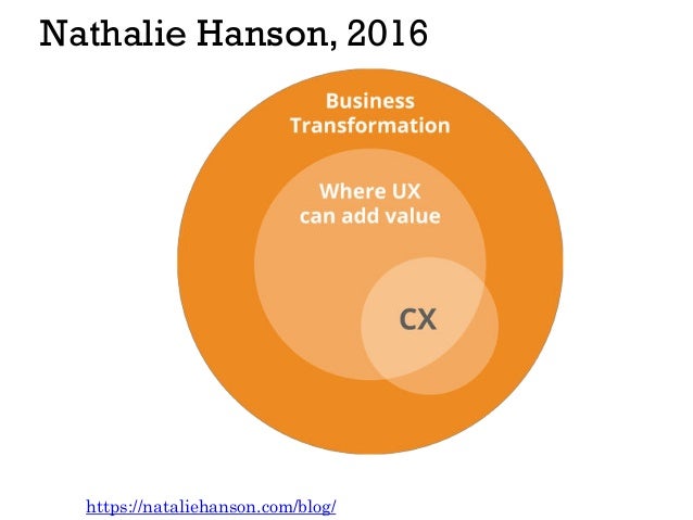 visual definitions of ux ( restored )